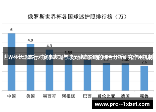 世界杯长途旅行对赛事表现与球员健康影响的综合分析研究作用机制
