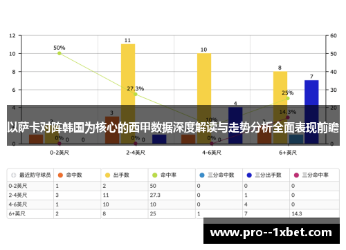 以萨卡对阵韩国为核心的西甲数据深度解读与走势分析全面表现前瞻 以萨卡对阵韩国为核心的西甲数据深度解读与走势分析全面表现前瞻