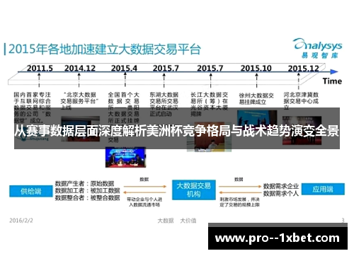 从赛事数据层面深度解析美洲杯竞争格局与战术趋势演变全景