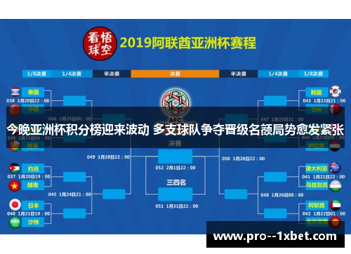 今晚亚洲杯积分榜迎来波动 多支球队争夺晋级名额局势愈发紧张