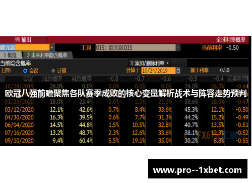 欧冠八强前瞻聚焦各队赛季成败的核心变量解析战术与阵容走势预判