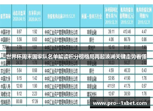 世界杯周末国家队名单解读积分榜格局再起波澜关键走势看懂
