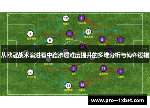 从欧冠战术演进看中路渗透难度提升的多维分析与博弈逻辑