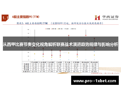 从西甲比赛节奏变化视角解析联赛战术演进趋势规律与影响分析 从西甲比赛节奏变化视角解析联赛战术演进趋势规律与影响分析